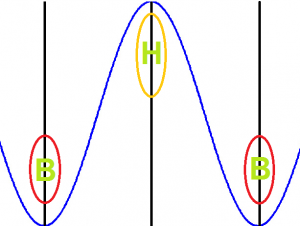 andamento vorticità