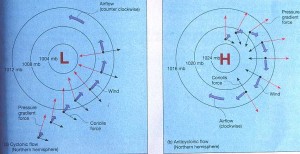 anticiclone e ciclone