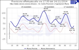 bollettino_grafico