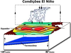 fig_el_nino